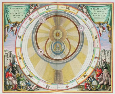 Mappa che mostra il sistema delle orbite planetarie di Tycho Brahe, da 